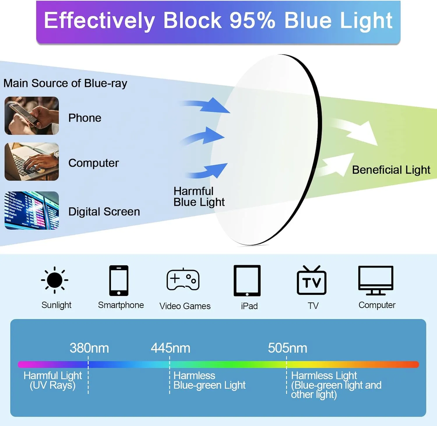 4PCS Stylish Anti-Blue-Light Reading Glasses Men Women Computer Readers Lightweight Blue Blockers 1.0X 1.0 1.25 1.5 1.75 2.0 2.25 2.5 2.75 3.0 3.5 4.0