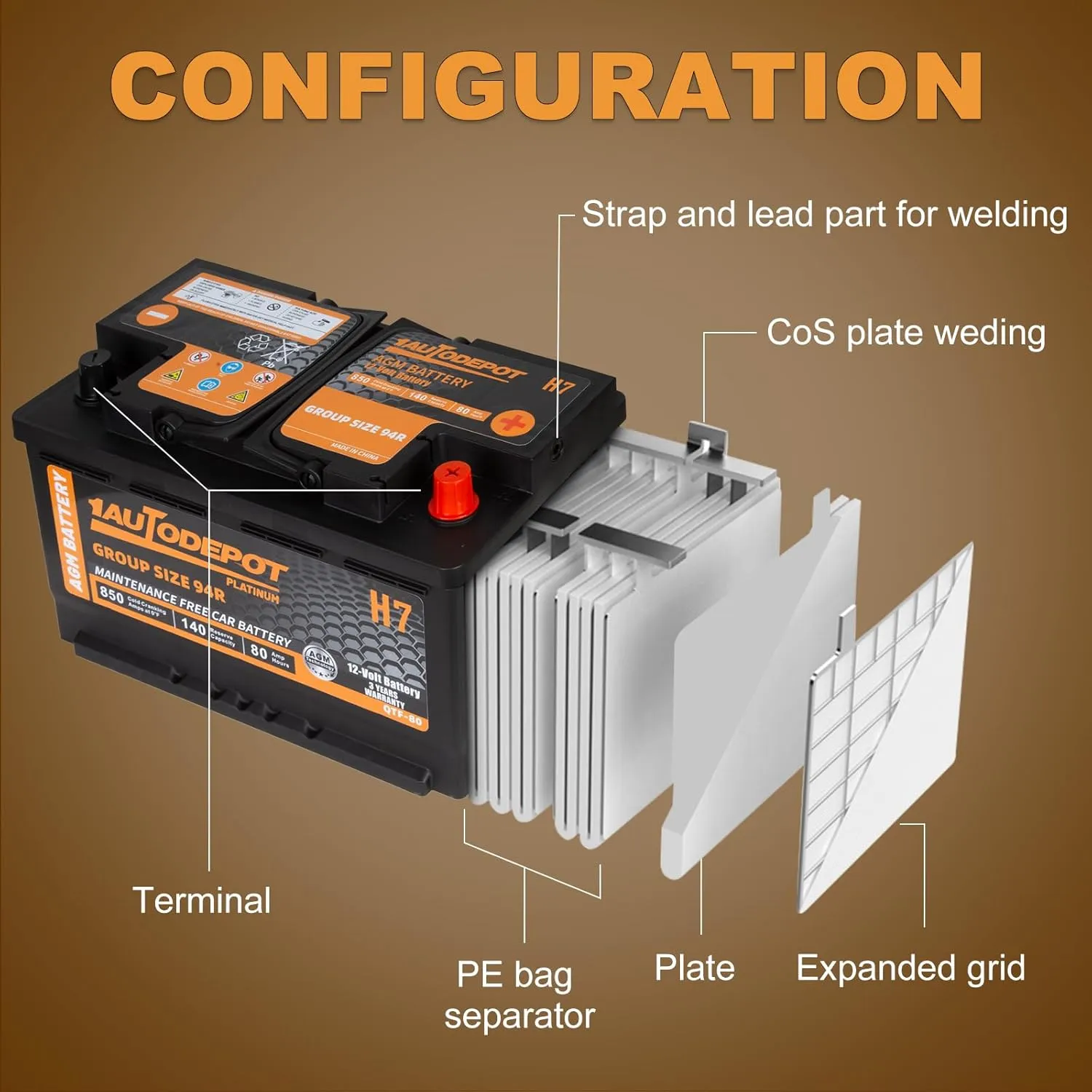 BCI Group 94R Car Battery, 12V 80Ah Size H7 Automotive Battery Premium Maintenance Free AGM Batteries, 850CCA, 140RC