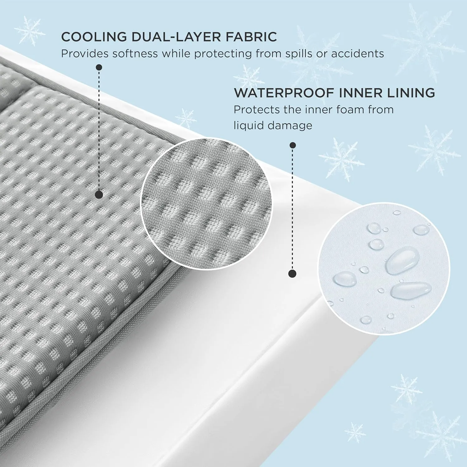 Bedsure Cooling Dog Bed for Crate - Large Orthopedic Waterproof Puppy Beds with Removable Washable Cover, Egg Crate Foam Pet Mat, Suitable for Pet Up to 90 lbs