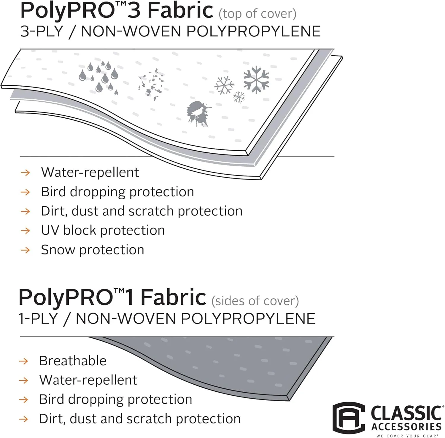 Classic Accessories Over Drive PolyPRO3 Deluxe Travel Trailer Cover or Toy Hauler Cover, Fits 38'-40' RVs