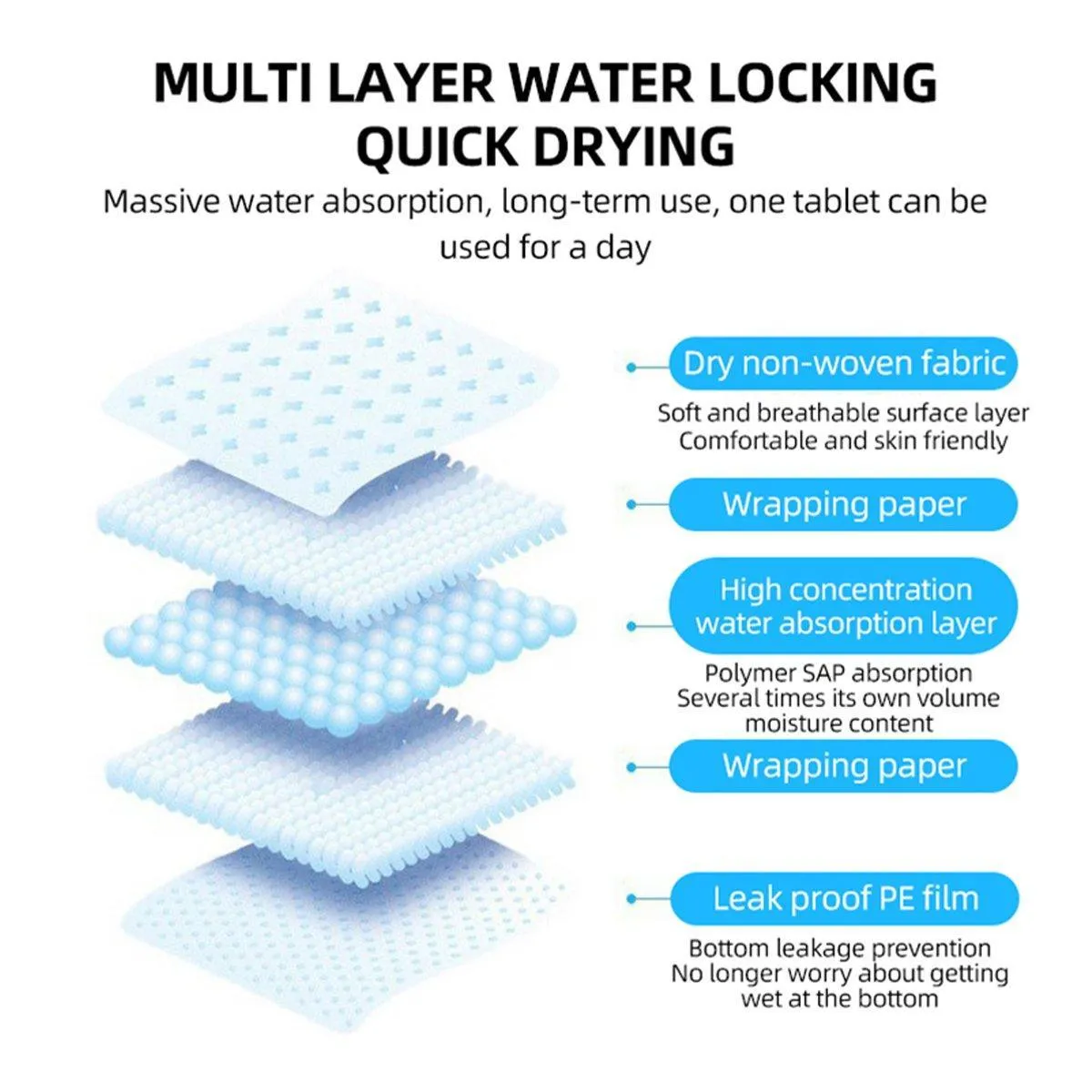 Classic Wholesale Classic Fragrance Pet Pads for Dogs Cats Deodorant Monopoly