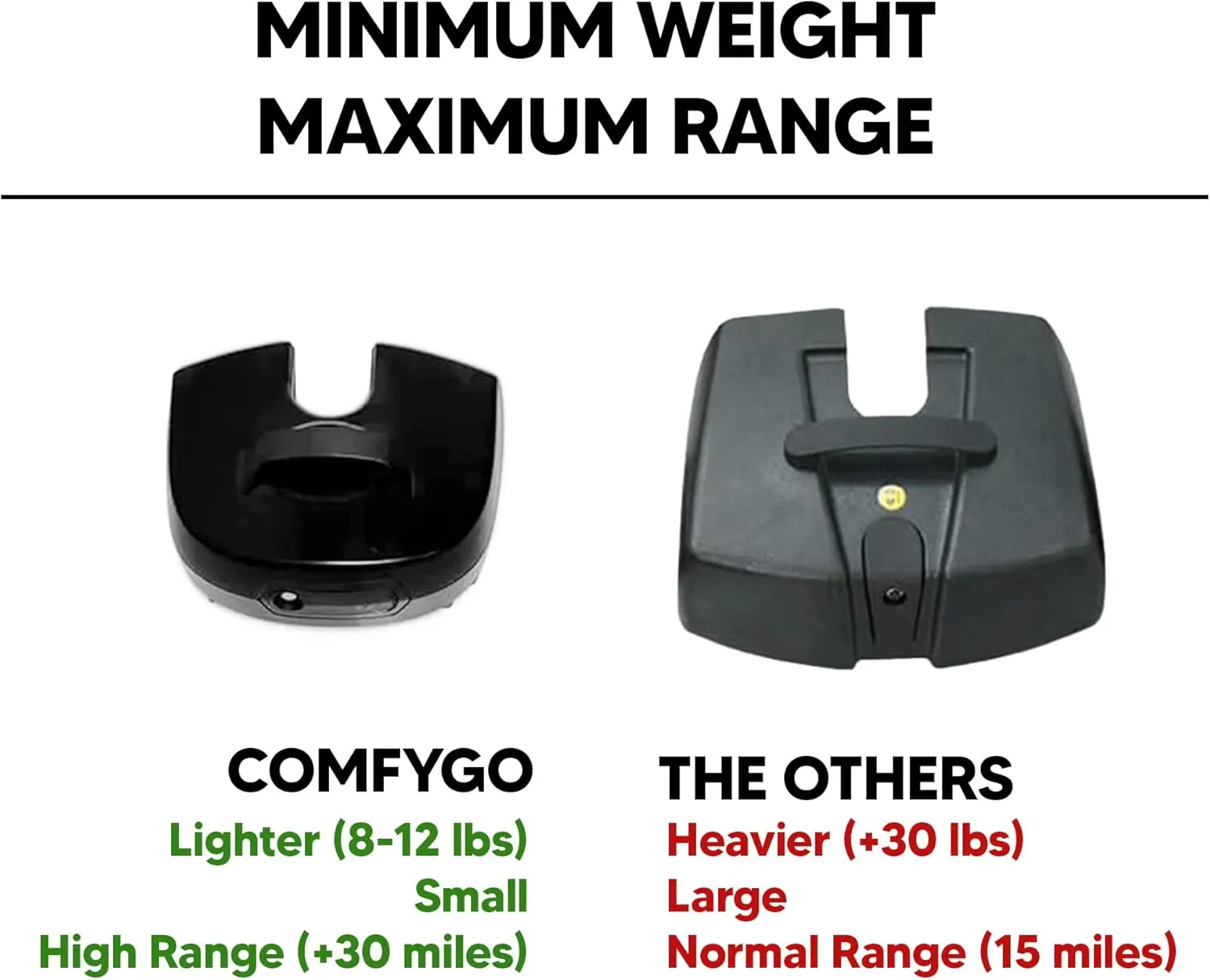 Electric Mobility Scooter Z-4 for Adults,Battery Powered Scooters for Seniors,350 lbs Weight Capacity, Red, Up to 30 Miles Battery Range