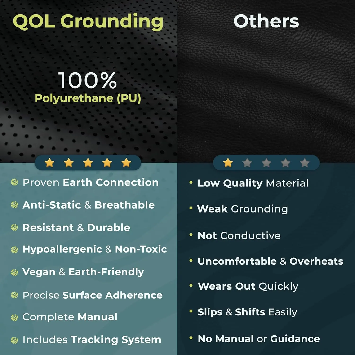 Grounding Mat for Bed Queen Size 27''×60'' - Grounding Mattress Pad for Sleeping with Anti-Slip PU Leather – Grounding Sheets for Wellness and Relaxation with Tracking System & Digital Manual