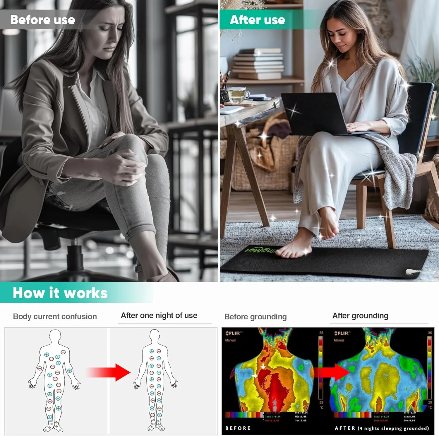 Grounding Mat for Sleep, Energy, Pain Relief, Inflammation, Balance, Wellness. Earth Connected Therapy. Indoor Grounding at Home, Office, Work. 15 Foot Cord Included,16 * 24 in