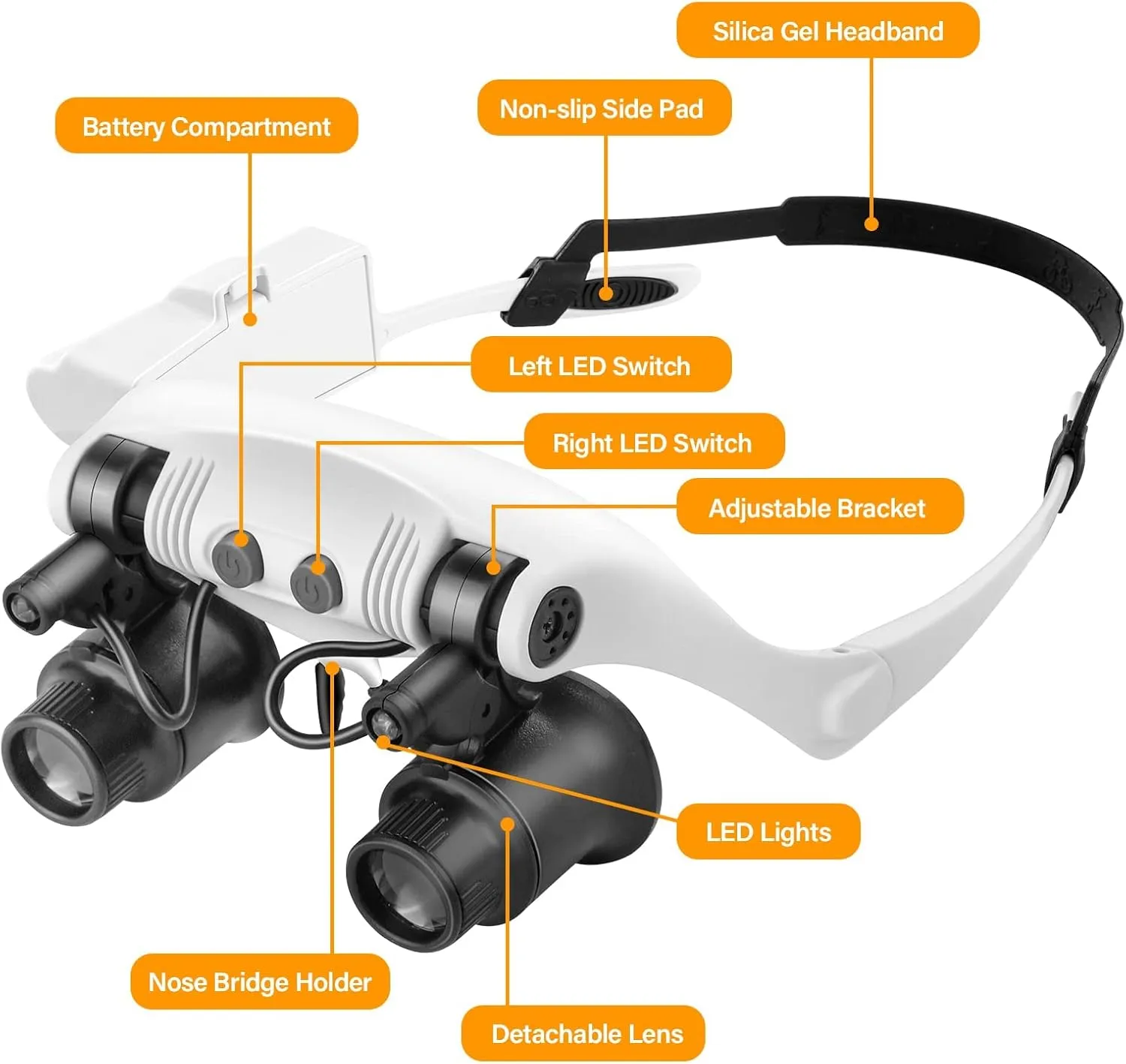 Hands Free Head Magnifying Glasses, Magnifier with Light, 1X, 2X, 3X, 5X, 6X, 8X, Ideal for Jewelry, Eyelash Extensions, Soldering, Craft, Cross Stitch