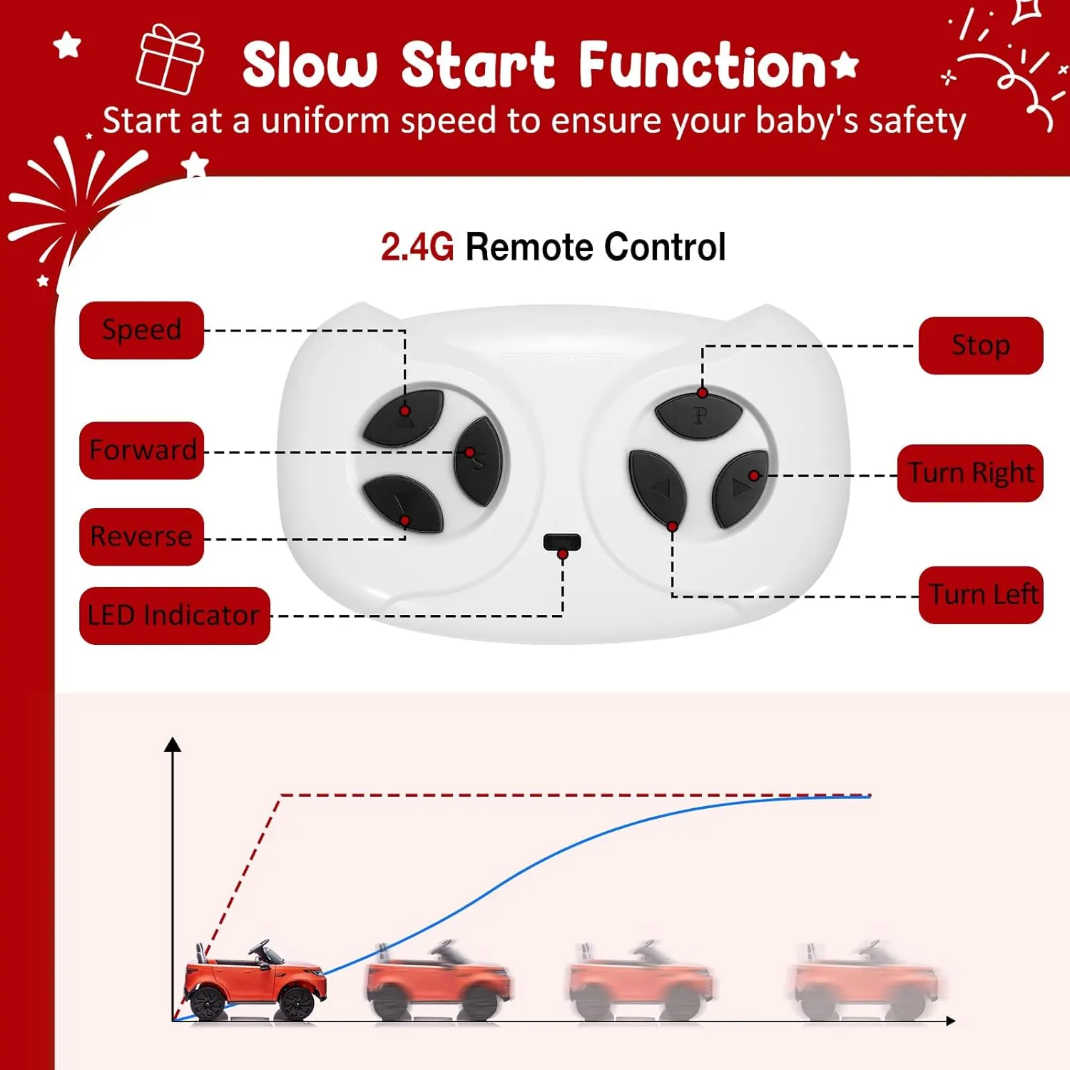 Kids Ride On Car, Battery Powered Kids Electric Car for Kid with Remote Control, Soft Start, LED Lights, Music Horn, 3 Speeds, Double Doors, 12V 4.5AH Ride On Toy for Toddlers Ages 3 