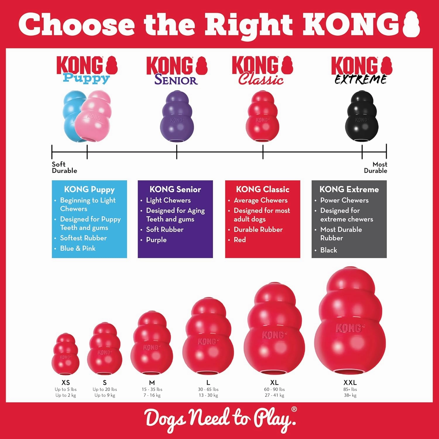 KONG Classic Stuffable Dog Toy & KONG Marathon Peanut-Butter-Flavored Treats (2 Pack) - Fetch & Chew Toy for Dogs - With Dog Toy Filler Treat - For Hours of Fun & Enrichment - For Medium Dogs