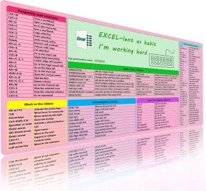 Pink MS Excel Shortcut Mouse Pad Desk Mat,Large Excel Cheat Sheet Desk Pad,Spreadsheet Keyboard Mats Mousepad,Non-Slip Stitched Edge,Office Desk Essentials for Women,31.5 * 15.7 inch