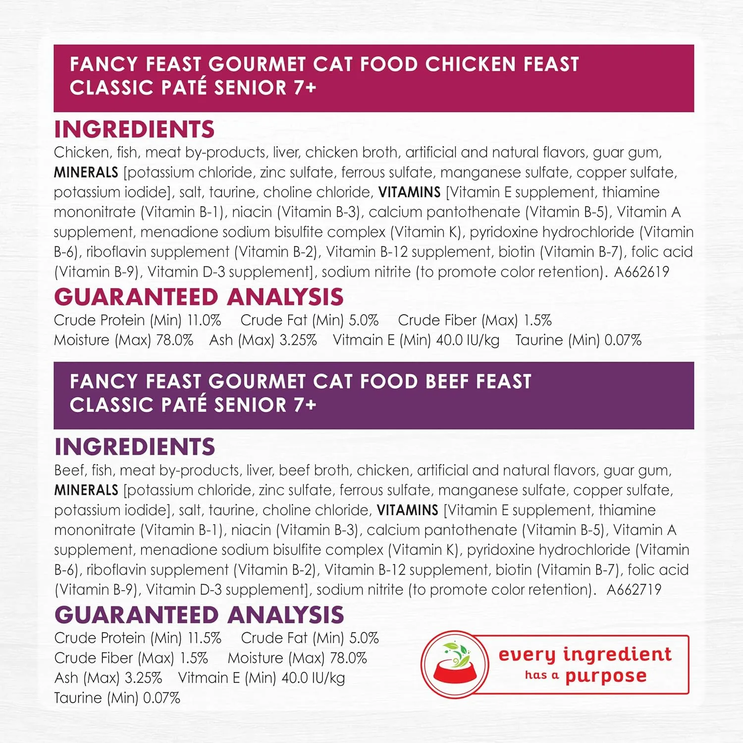 Purina Fancy Feast High Protein Senior Wet Cat Food Variety Pack, Senior 7  Chicken, Beef & Tuna Feasts - (2 Packs of 12) 3 oz. Cans
