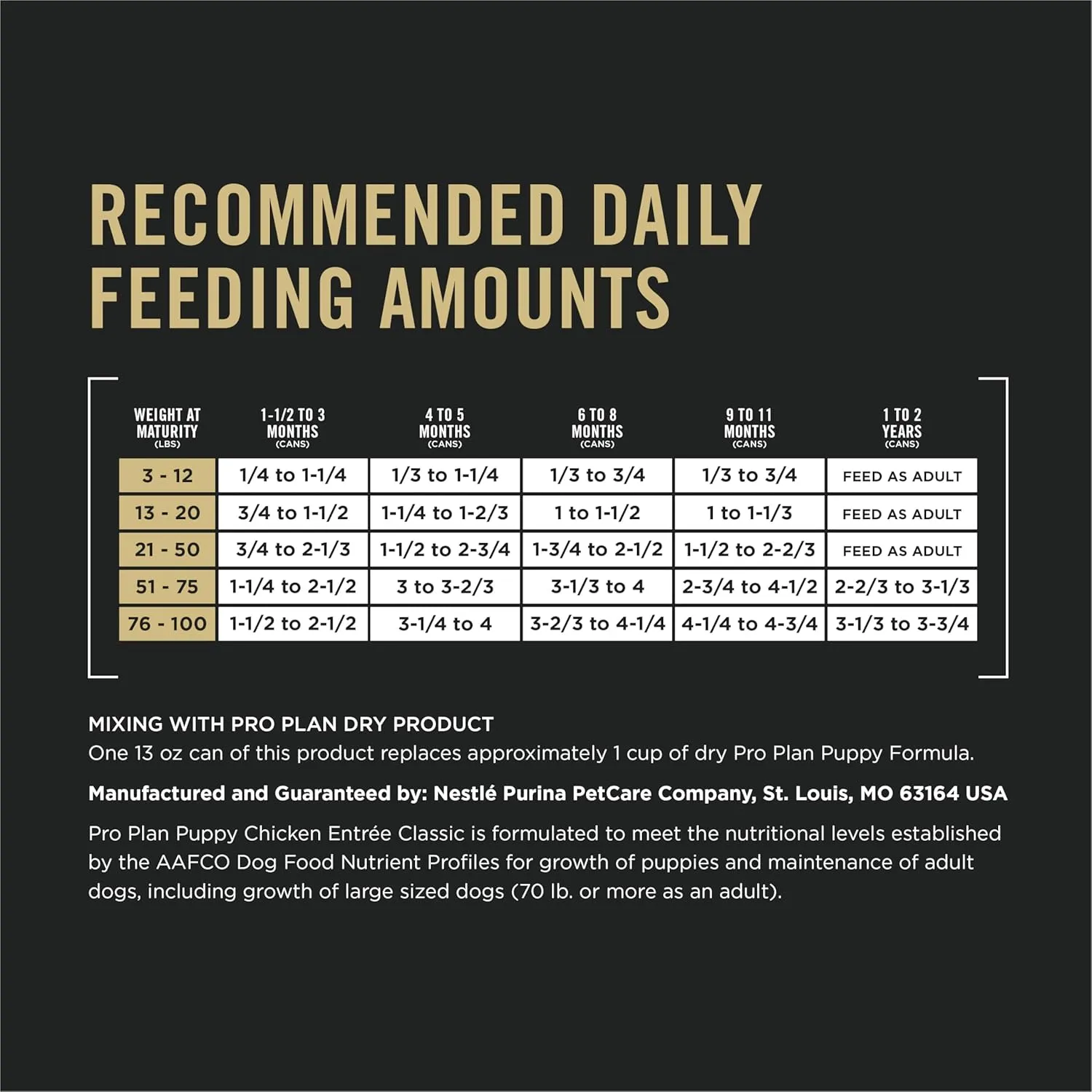 Purina Pro Plan Grain Free, High Protein Wet Puppy Food, FOCUS Classic Chicken Entree - (12) 13 oz. Cans