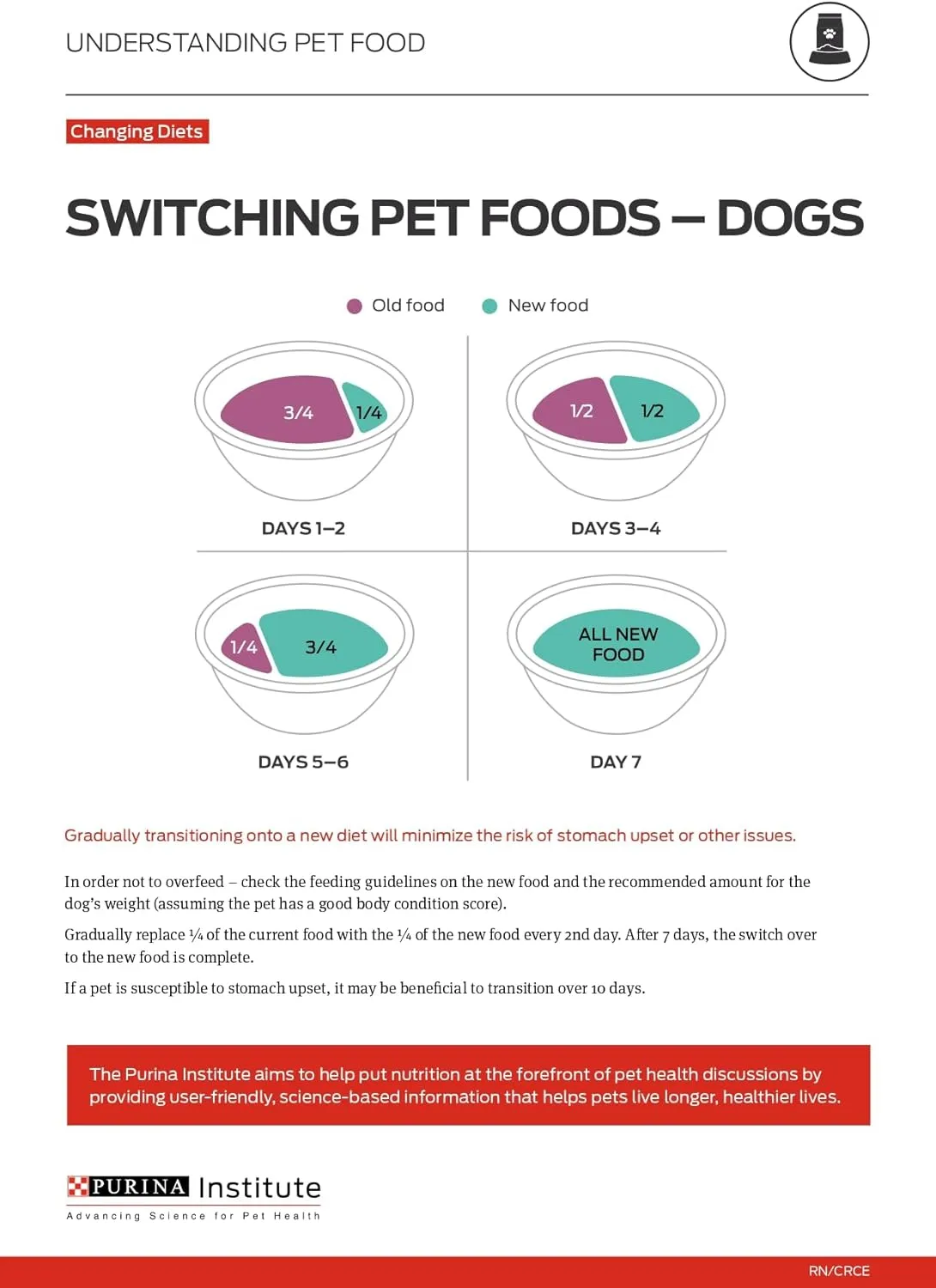 Purina Pro Plan Grain Free, High Protein Wet Puppy Food, FOCUS Classic Chicken Entree - (12) 13 oz. Cans