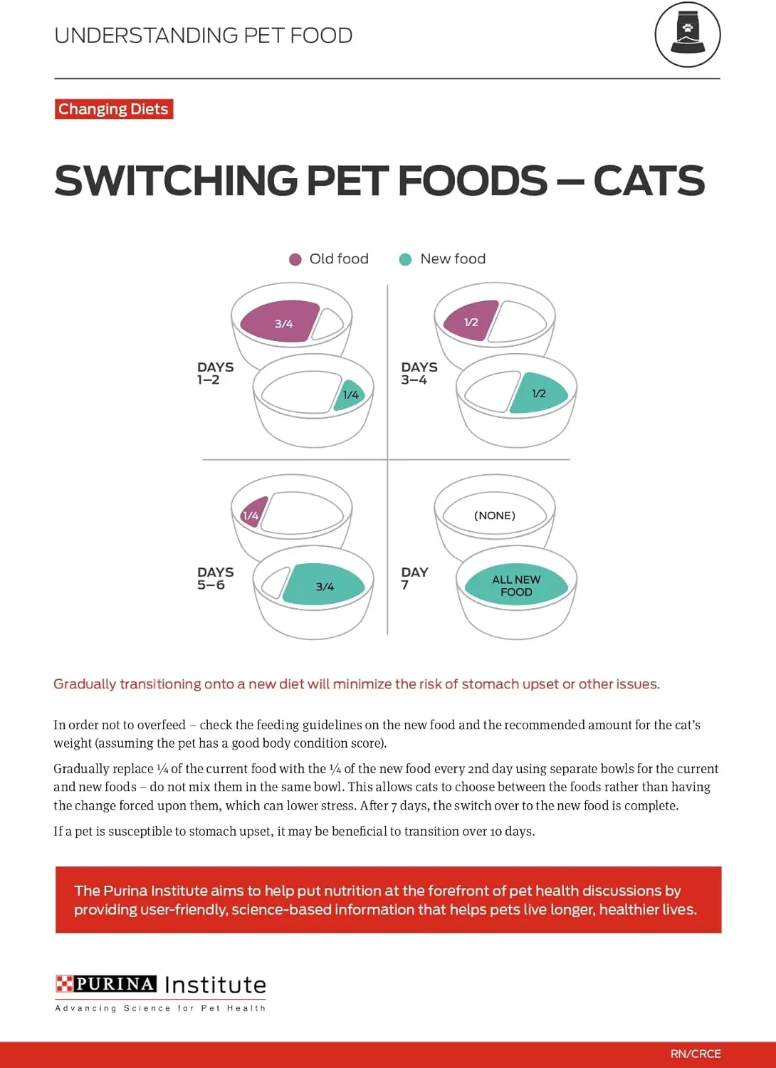 Purina Pro Plan Urinary Tract Health With Salmon Classic Wet Cat Food Pate - (Pack of 24) 3 oz. Pull-Top Cans