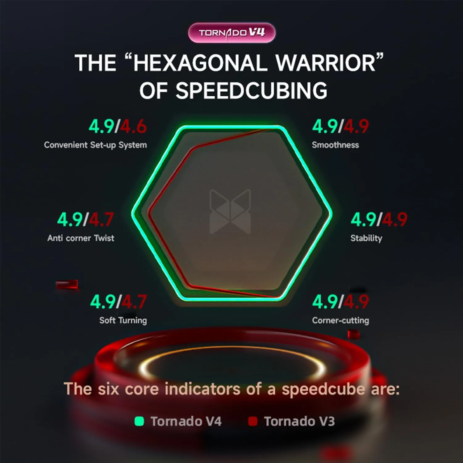 QY X Man Tornado V4M Flagship Edition 3x3 Magnetic Speed ​​Cube Tornado Speed ​​Cube No Sticker 3x3 Cube Puzzle(X-Man Tornado V4M, Flagship)